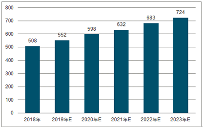 金安2023年中国无纺布行业全景图谱